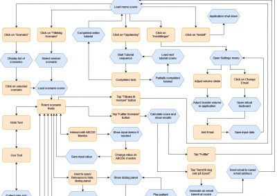 MedExVR_ConceptualModel_Simplified_WhiteBackground